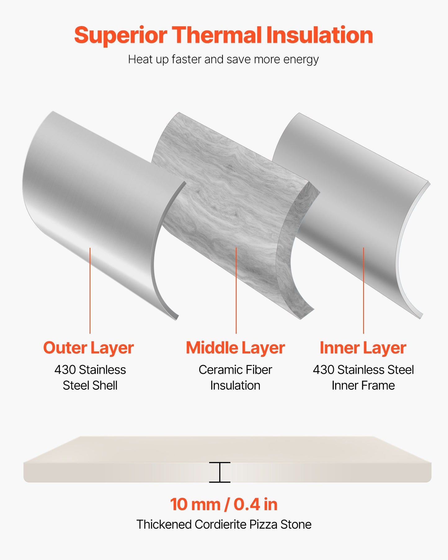 Pellet Pizza Oven Wood-Fired Portable 1000°F | Glowora UK